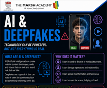 AI and Deepfake