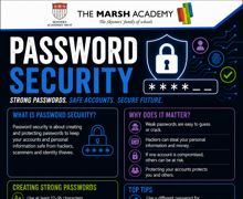 Password Security