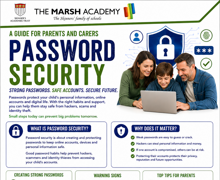 Passwords
