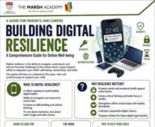 Digital reslience